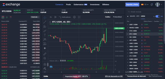 Spot trading Waves Exchange.