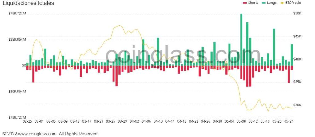 “It is not worth analyzing the price of bitcoin now”, says specialist