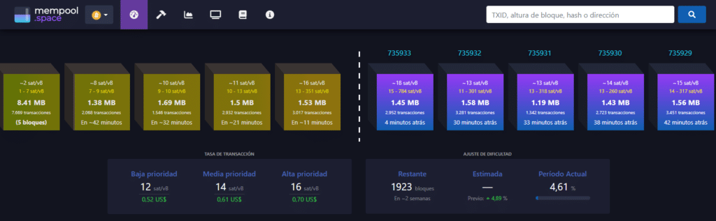 imagen de la mempool de Bitcoin