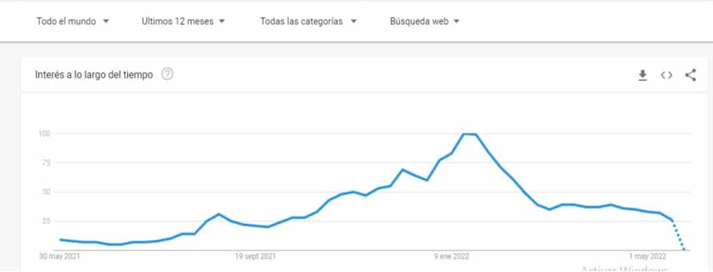 What is happening with the NFT market? This is what the data reveals