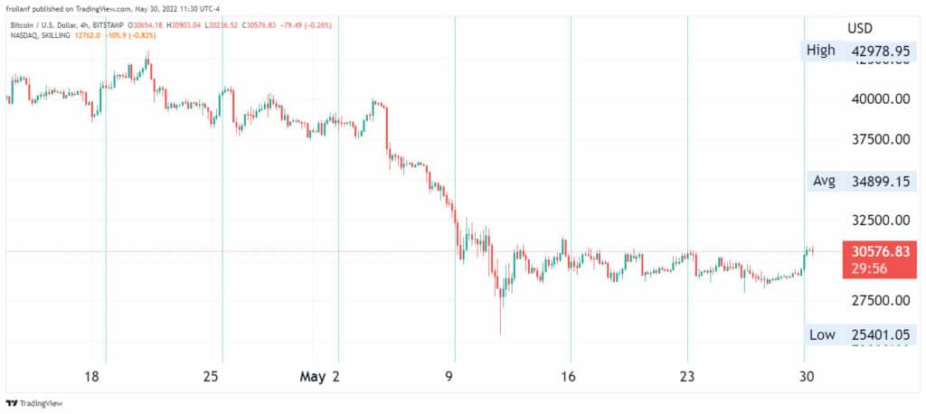 Precio de Bitcoin.