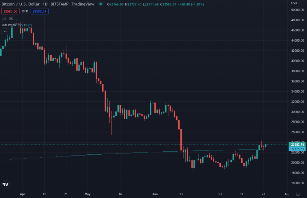 Precio de bitcoin.