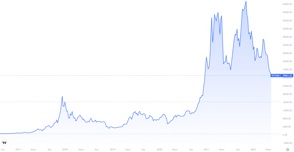 "I'm not buying bitcoin while it's crypto winter," trader explains why