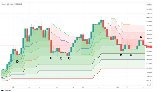 This is the lowest price bitcoin will fall to. Is it a good time to invest?