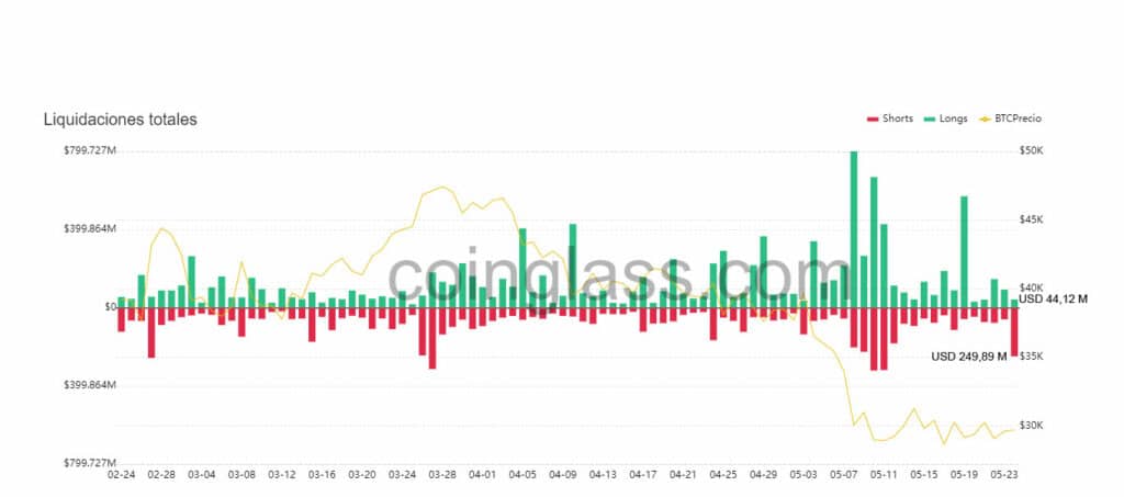 Liquidaciones BItcoin.