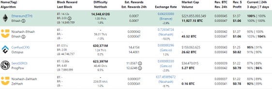 migrate to another currency or sell and say goodbye