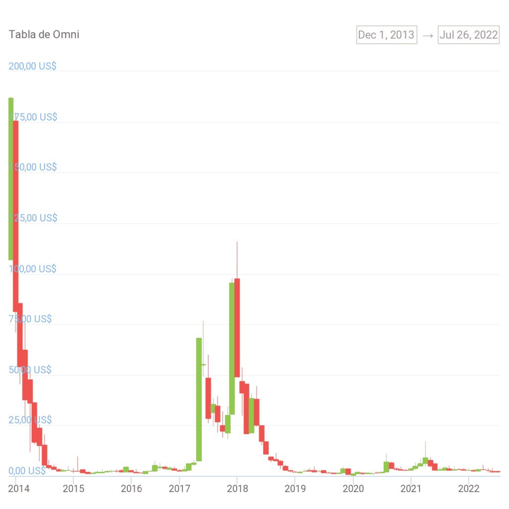 The First "Shitcoin" Turns 9 Today: See How It Gave Way to Over 20,000 Cryptocurrencies