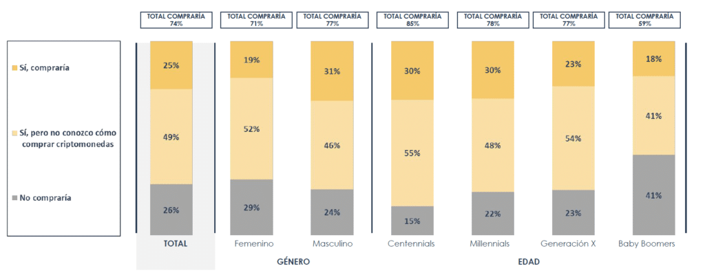 What do Argentines think about when they talk about Bitcoin?