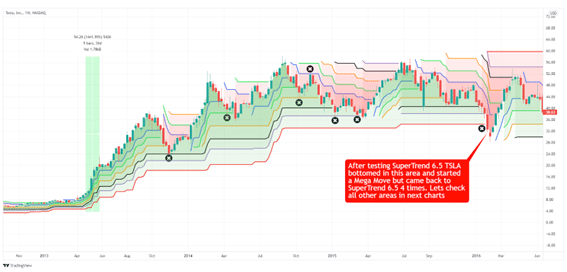 This is the lowest price bitcoin will fall to. Is it a good time to invest?