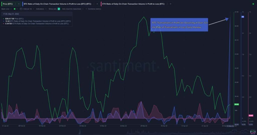 Where is the bitcoin price headed? Analysts consider these scenarios