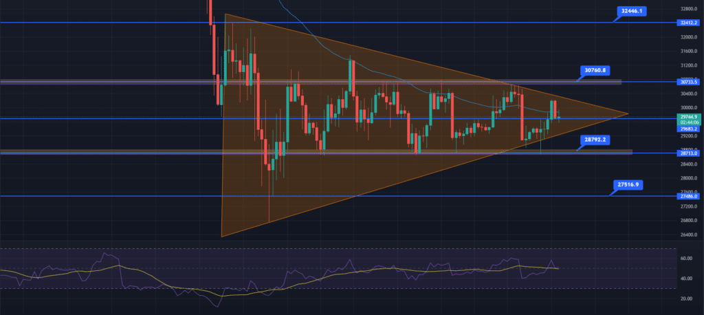 grafico muestra patron descendente en el precio de bitcoin