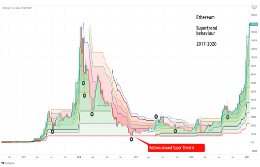 This is the lowest price bitcoin will fall to. Is it a good time to invest?