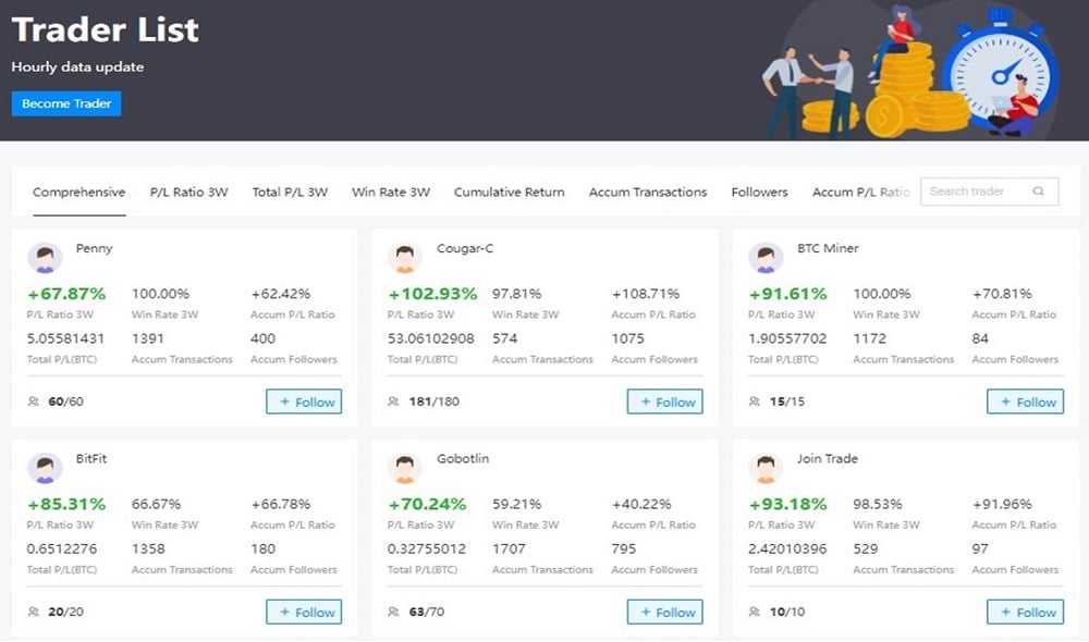 User interface for copy trading showing list of trader to follow with their statistics.