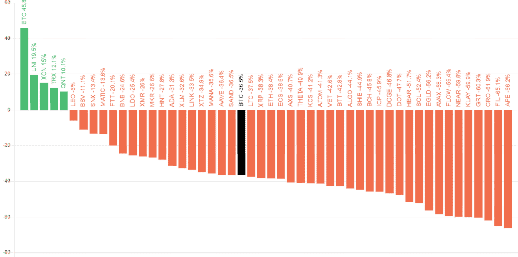 Gráfico de Altcoins