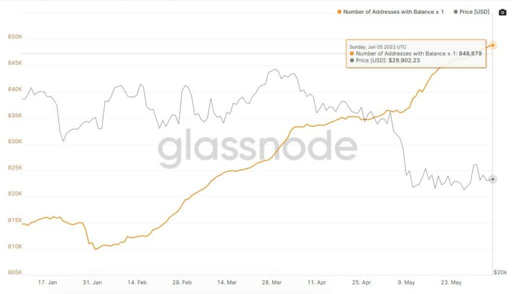 gráfico muestra aumento en la cantidad de direcciones con más de 1 bitcoin