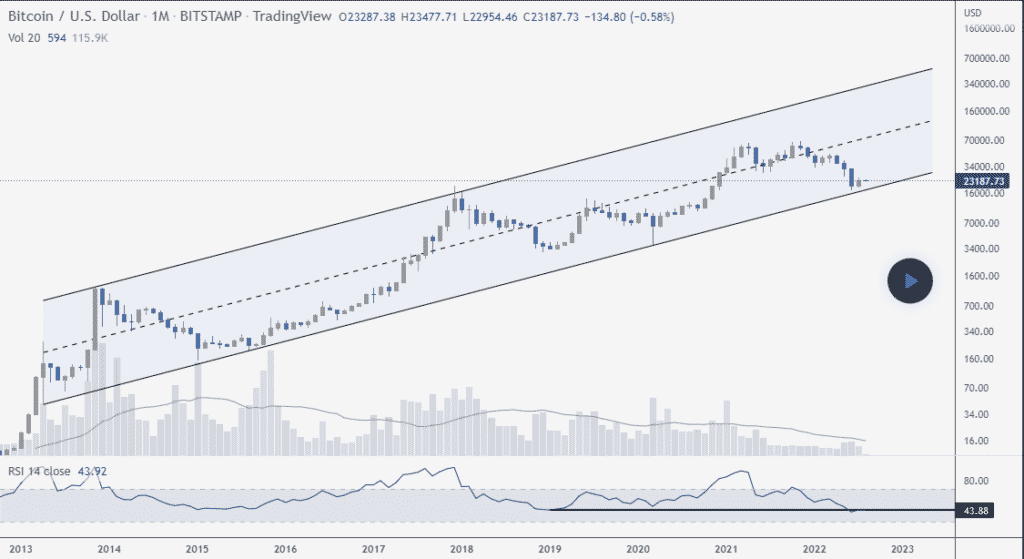 Precio Bitcoin