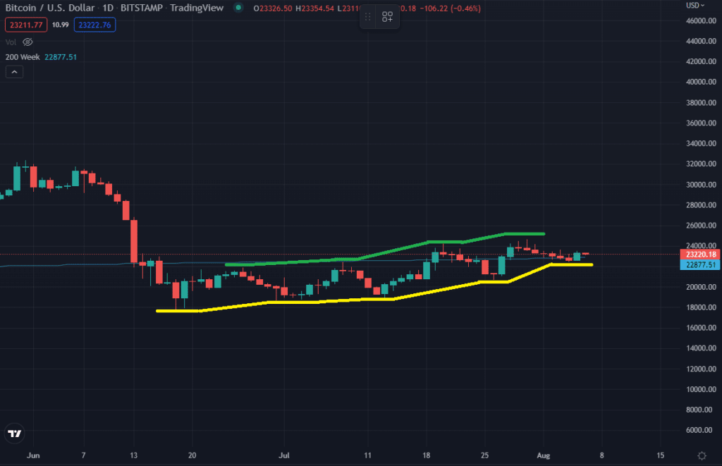 Precio en alza de bitcoin