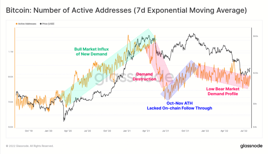 Gráfico de volúmen de transacciones Bitcoin