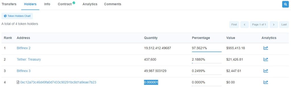 Distribución de MXNT en direcciones de Ethereum.