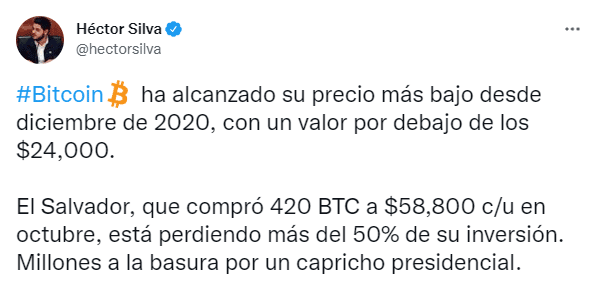 Héctor Silva's tweet about El Salvador's losses in Bitcoin investment.