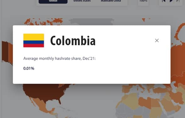 Colombia provides on average 0.01% of the global hashrate