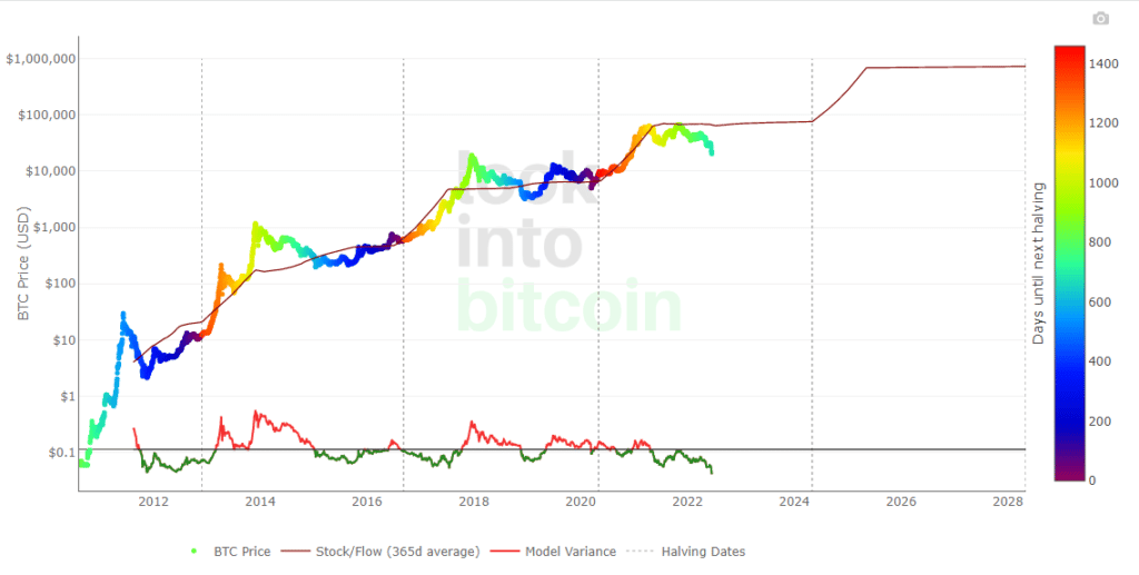 Bitcoin Price at $19,000 or Below Appears on Some Analysts' Radar