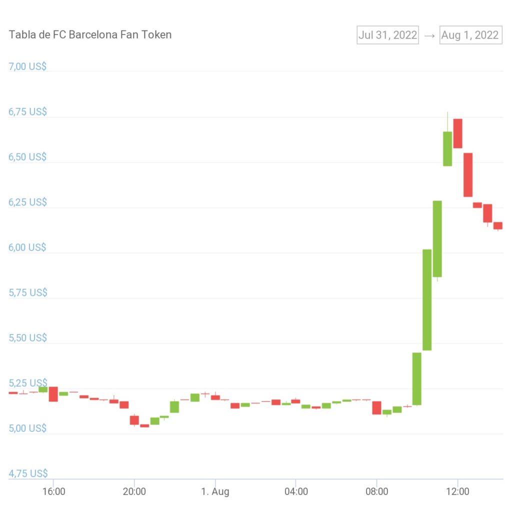 precio-token-FC-Barcelona