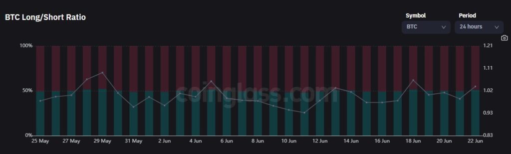 favorecimeinto a la tendencia alcista según las relación entre las posiciones en corto y en largo