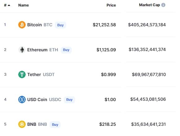 Tether planea aumentar sus reservas en bonos del Tesoro