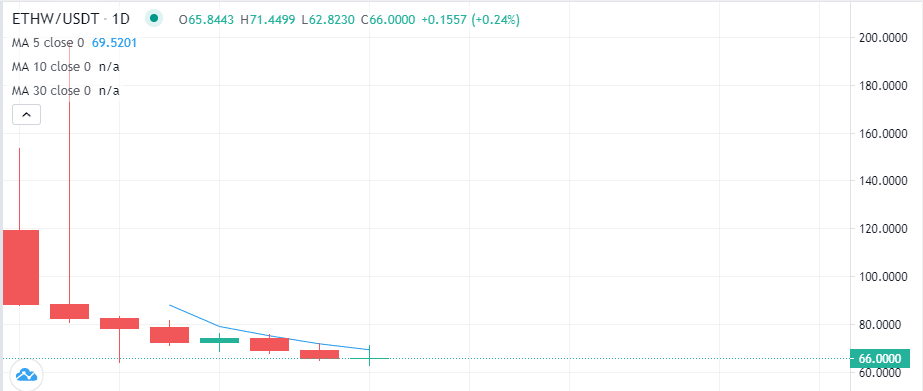 ETHW token price.