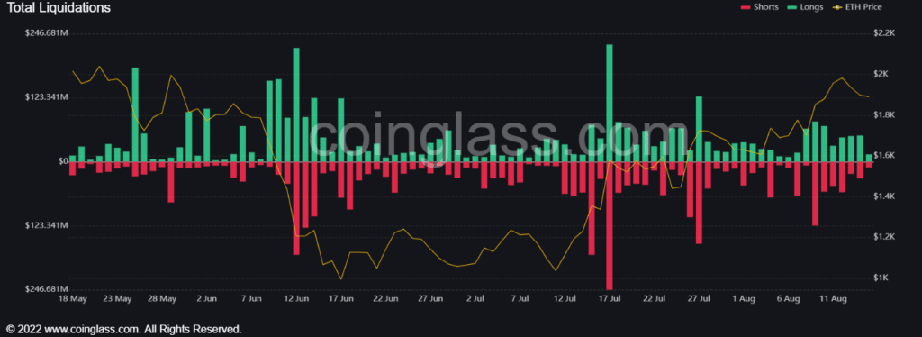 Ethereum Settlements