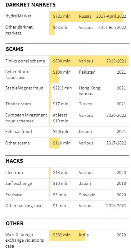 Transacciones Binance.