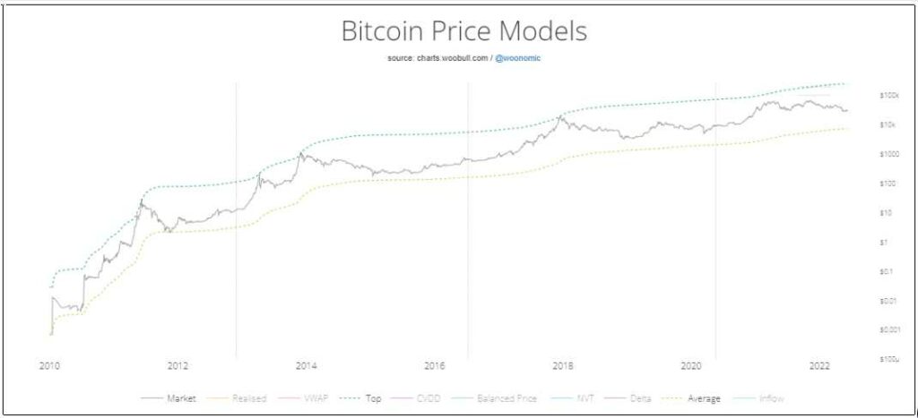 Curva de promedio y curva de tope de precio en Bitcoin, análisis de trading.