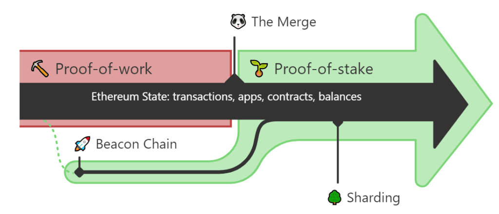 Proceso del merge.