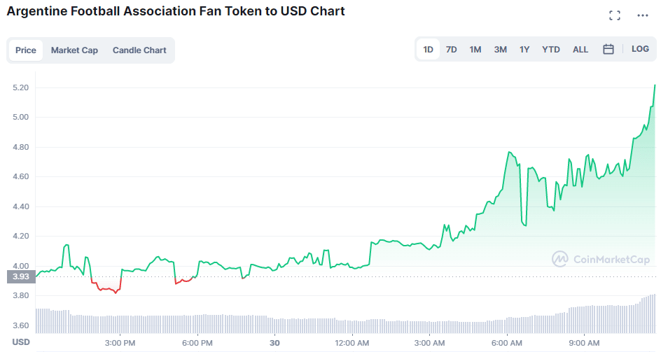 Precio del token Argentina