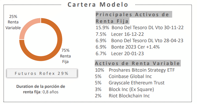 Fondo FIMA Mix II.