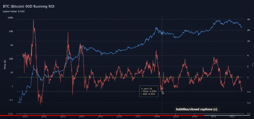 Bitcoin is at the end of the bear market or the beginning of the accumulation, says analyst