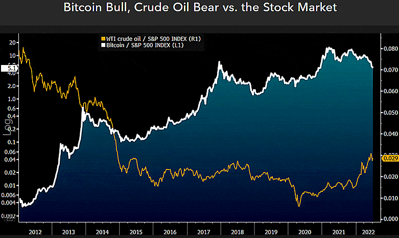 Bitcoin is poised for a historic bull run, says senior analyst at Bloomberg