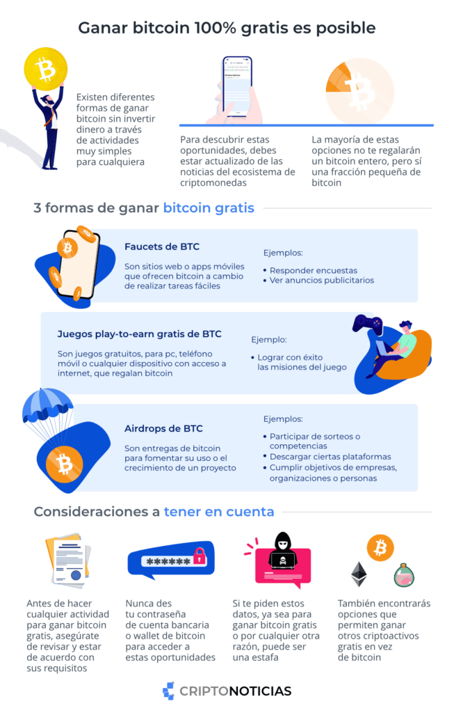 Ingorafía sobre cómo ganar bitcoin 100% gratis