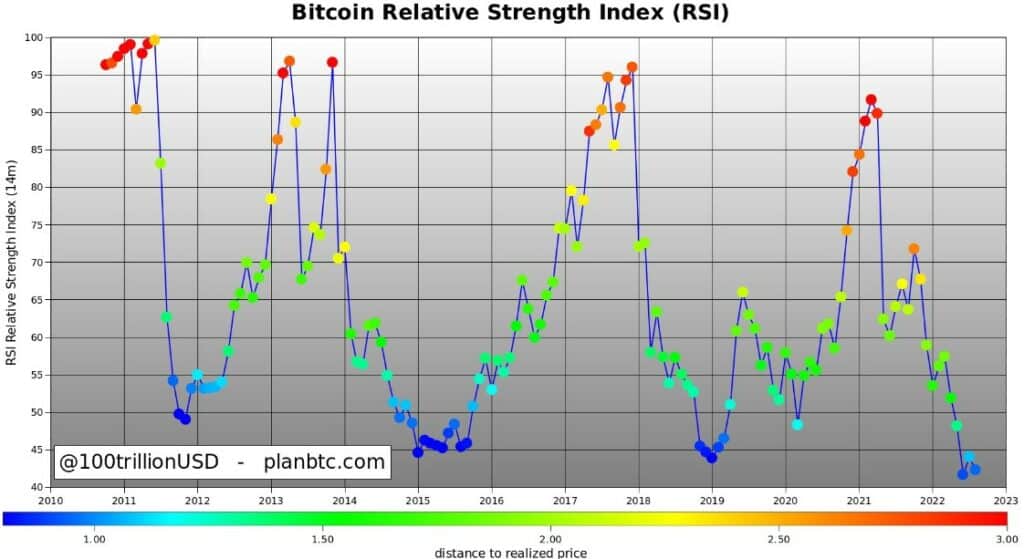 Precio de Bitcoin.