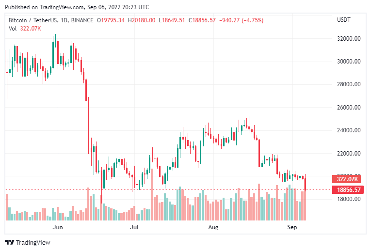 Precio de Bitcoin.