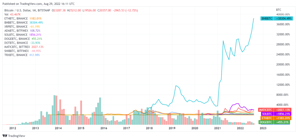 BNB chart.