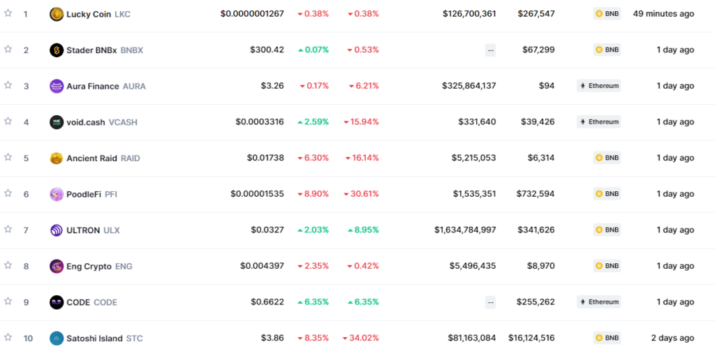 Criptomonedas y sus precios.