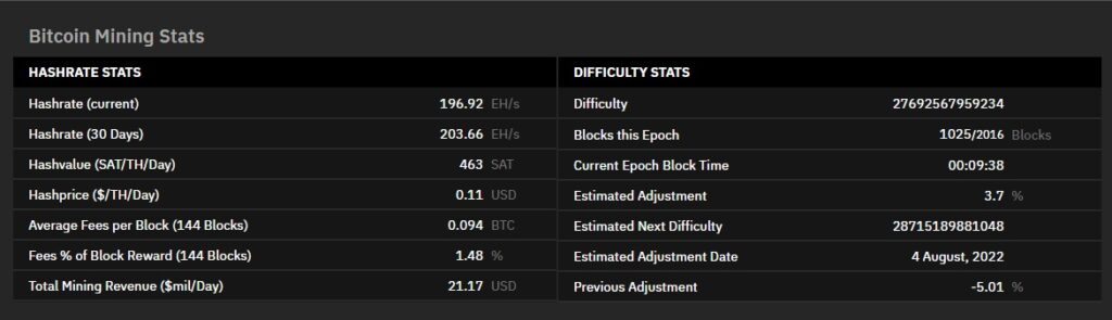 estadísticas actuales sobre la minería de bitcoin