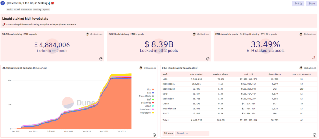 Herramienta de Dune Analytics.