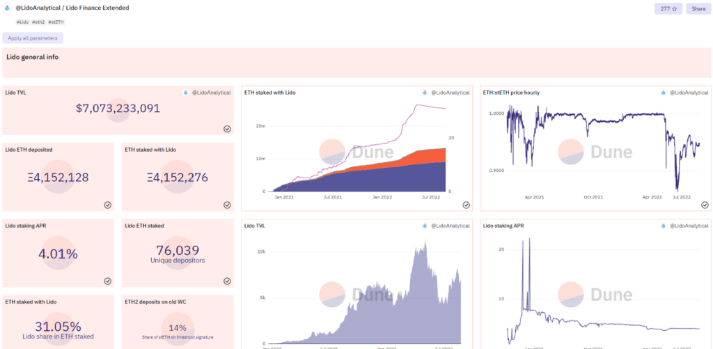 Herramienta de Dune Analytics.