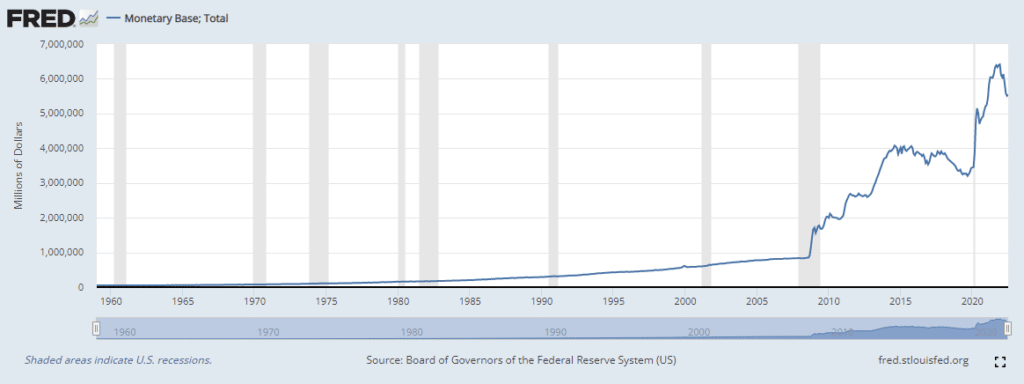 Masa monetaria del dólar en los últimos años.