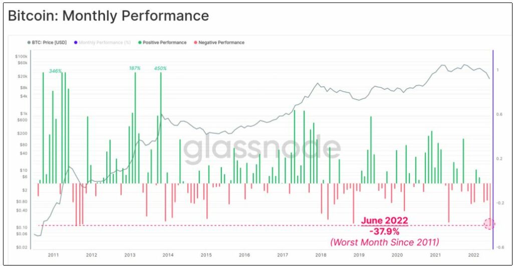 This bear market has driven tourists out of Bitcoin, says Glassnode