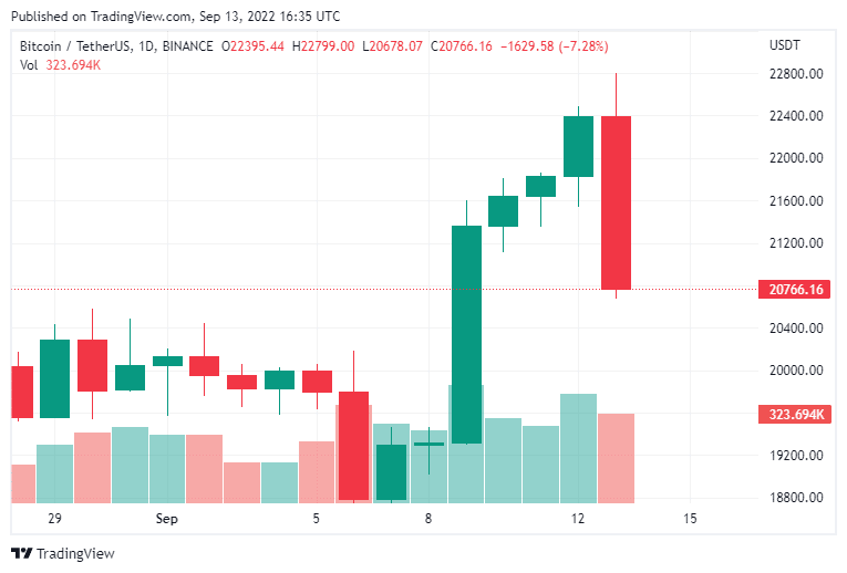 Precio de Bitcoin en septiembre.