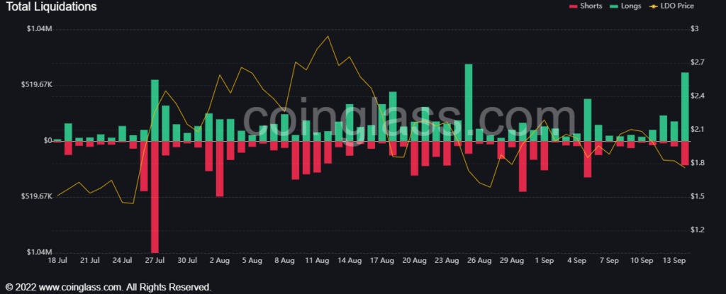 Liquidación de LDO.